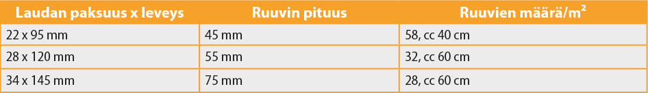 Terassiruuvitaulukko1.jpg
