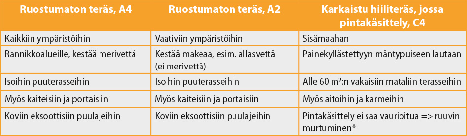 Terassiruuvitaulukko2.jpg